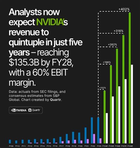 Nvidia Earnings May 22 2024 Kass Madelin