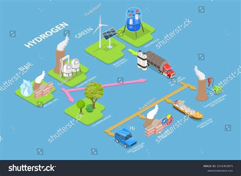 Hydrogen Electrolysis Over 330 Royalty Free Licensable Stock Vectors And Vector Art Shutterstock