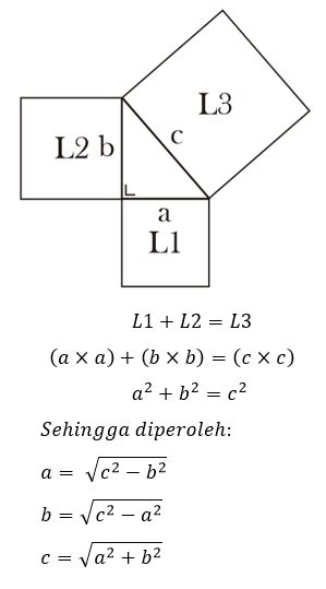 Teorema, Rumus Pythagoras Segitiga, dan Contoh Soal - Advernesia