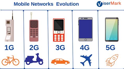 From 1g To 5g The Evolution Of Mobile Network Technology