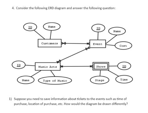 Solved Consider The Following Erd Diagram And Answer