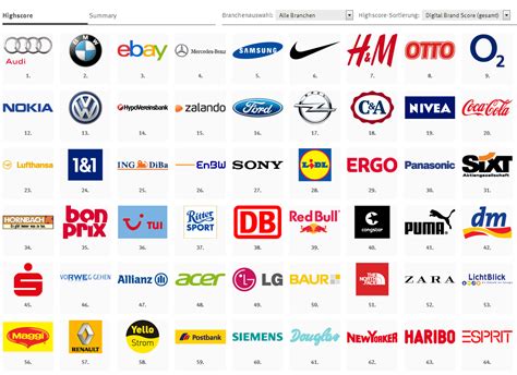 Digital Brand Champions - Welche sind die erfolgreichsten Marken 2013 ...