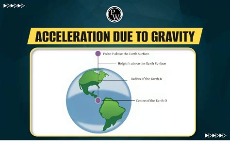 Acceleration Due To Gravity Force Important Points JEE Physics 2024 PW