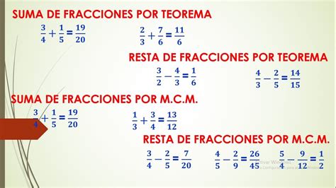 Suma Y Resta De Fracciones Geogebra Images