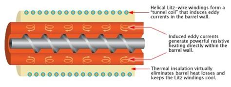 Nxheat Induction Heating Aj Solutions