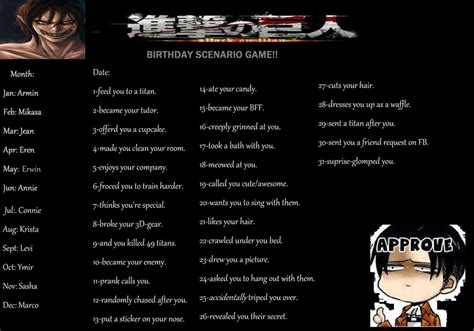 Attack On Titan Birthday Scenario Game By Theblueeyedvampire On Deviantart