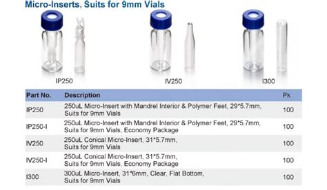 Hplc Screw Vials With Insert Cap And Septum Lab Vials Manufacturer