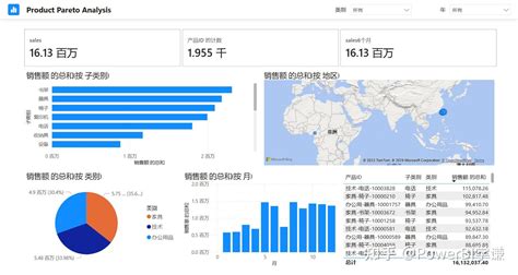 如何使用 Power Bi 进行数据分析和可视化？ 知乎