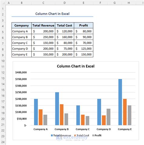 How To Use Column Chart In Excel Exceldemy