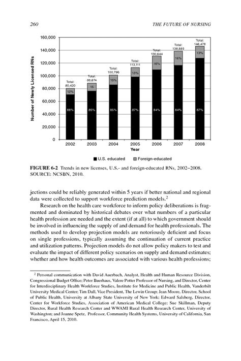 6 Meeting The Need For Better Data On The Health Care Workforce The