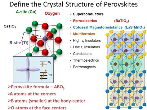 Solved The Figure Below Is A Perovskite Oxide 55 OFF