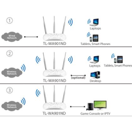 TP LINK TL WA901ND 450MBPS WIRELESS N ACCESS POINT