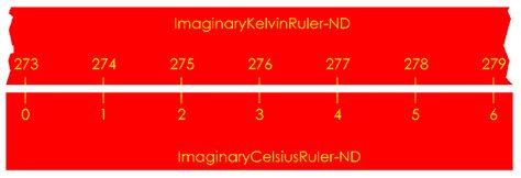 Celsius Vs Kelvin When It Does And Doesnt Matter Navigation And Terminology