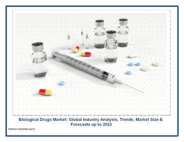 Ppt Biological Drugs Market Global Industry Analysis Trends Market