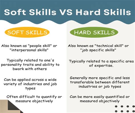 Soft Skills For A Successful Career