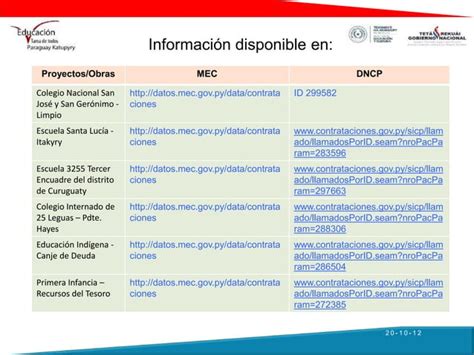 Proyectos De Infraestructura Del PARAGUAY Ppt Descarga Gratuita