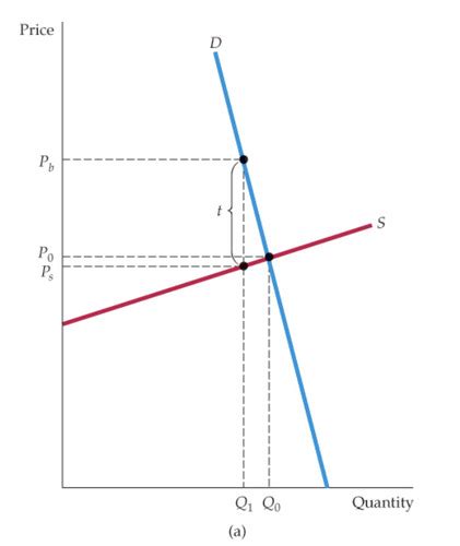 Microeconomics FINAL EXAM Flashcards Quizlet