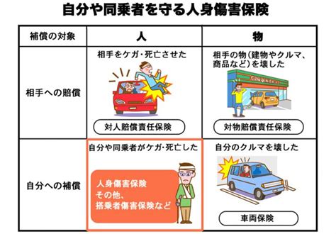 Vol57 あなたの人身傷害保険は、クルマを降りたときの事故のケガも補償してくれますか？（前編） ロータスタウン－クルマとあなたをつなぐ