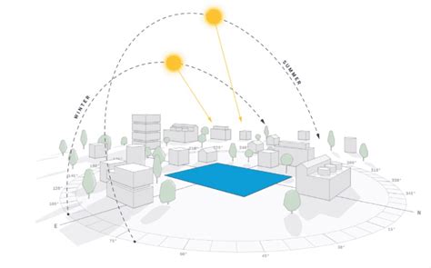 Sketchup Sun Path Feature Requests Sketchup Community