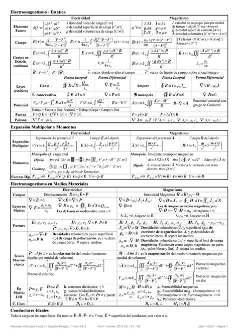 Resumen Todas Las Formulas De Electromagnetismo Electromagnetismo