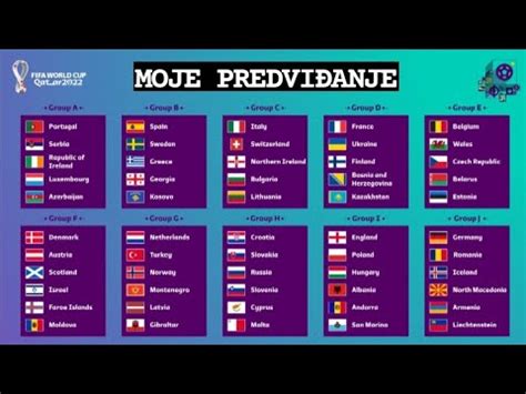 Kvalifikacije Za Svetsko Prvenstvo Moje Predvi Anje Youtube