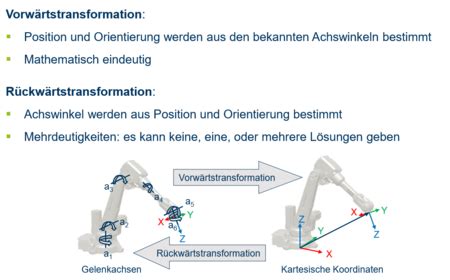 Grundlage Robotik 6 Flashcards