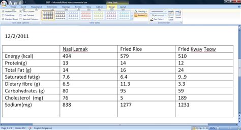 Home Economics: Analysis of diet