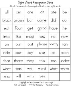 Primer Dolch Sight Words