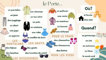 French Clothing Chat Mat By The Funky French Classroom Tpt