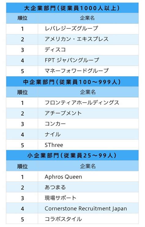 「働きがいのある会社」ランキングで見る、女性の働きやすさの条件とは？ 親と子の「就活最前線」 ダイヤモンド・オンライン