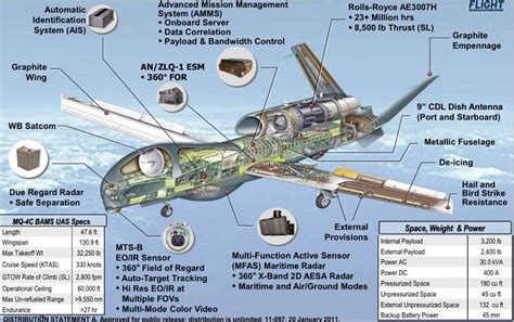 Mq C Triton Broad Area Maritime Surveillance Bams Uas Unmanned