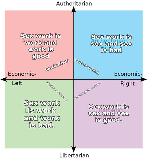 The Quadrants And Their Attitudes Towards Sex Work Along With