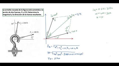 C Mo Determinar La Magnitud Y La Direcci N De La Fuerza Resultante
