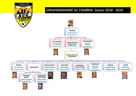 Organigramme de l ACC club Football ATHLETIC CLUB CAMBRÉSIEN Footeo