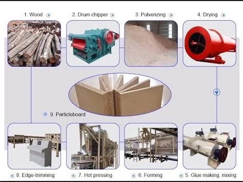 Semi Automatic Particle Board Production Line Equipment For Particle