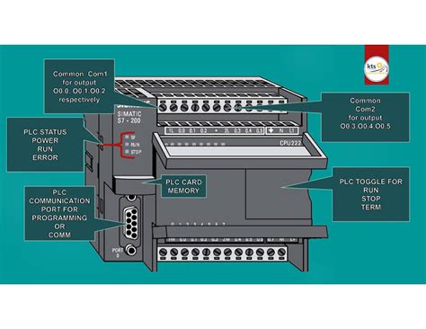 Artsise: Siemens S7 200 Wiring Diagram