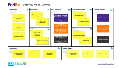 Adidas Business Model How Adidas Makes Money