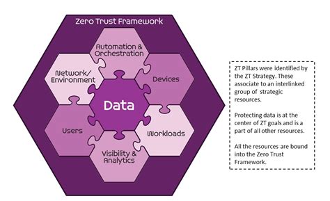 What Is Zero Trust A Comprehensive Zero Trust Security Guide Elastic