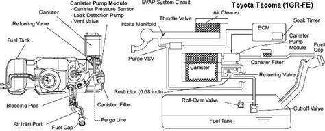 The Complete Toyota Tacoma Evap System Diagram A Comprehensive Guide