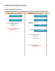 Last One Part 2 Xlsx Southern New Hampshire University ACC309