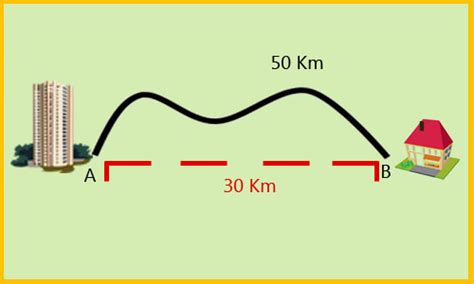 Vascov blog Trajectória do movimento Distância e deslocamento