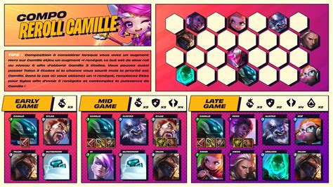 Teamfight Tactics France On Twitter Coup D Il Sur La Composition