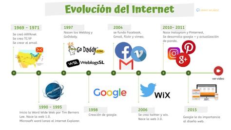 S4 Alvarado Ramirez Sua Amisadai Redes In Mind Map