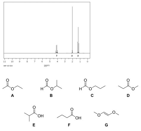 C4h8o2 Isomers