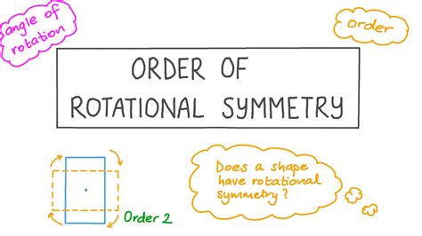 Lesson Video Order Of Rotational Symmetry Nagwa