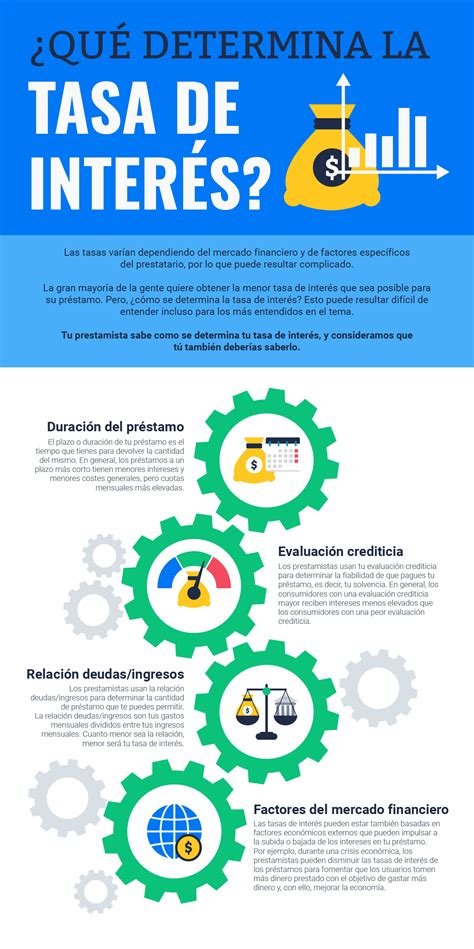 ¿qué Determina La Tasa De Interés [infografía] Matchbanker Es