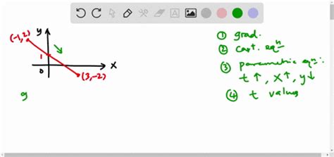 Solved Find Parametric Equations That Represent The Curve Shown