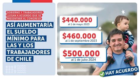 Sueldo Mínimo En Chile ¿cuándo Sube El Salario Mínimo Durante 2024