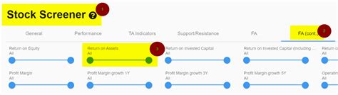 Return On Assets Ratio Roa Explained Chartmill