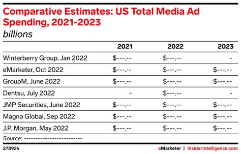 Comparative Estimates US Total Media Ad Spending 2021 2023 Billions